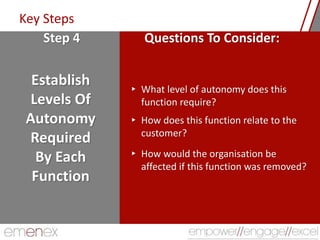 Organisation Structure Principles | PPTX