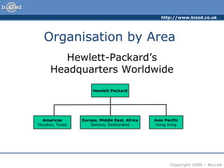 http://www.bized.co.uk




  Organisation by Area
         Hewlett-Packard’s
      Headquarters Worldwide
                      Hewlett Packard




  Americas       Europe, Middle East, Africa   Asia Pacific
Houston, Texas       Geneva, Switzerland        Hong Kong




                                                       Copyright 2006 – Biz/ed
 