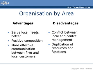http://www.bized.co.uk



       Organisation by Area
   Advantages               Disadvantages

• Serve local needs      • Conflict between
  better                   local and central
• Positive competition     management
• More effective         • Duplication of
  communication            resources and
  between firm and         functions
  local customers


                                        Copyright 2006 – Biz/ed
 
