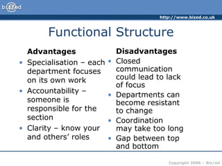 http://www.bized.co.uk



       Functional Structure
  Advantages                  Disadvantages
• Specialisation – each   •   Closed
  department focuses          communication
  on its own work             could lead to lack
                              of focus
• Accountability –
                          •   Departments can
  someone is                  become resistant
  responsible for the         to change
  section                 •   Coordination
• Clarity – know your         may take too long
  and others’ roles       •   Gap between top
                              and bottom

                                            Copyright 2006 – Biz/ed
 