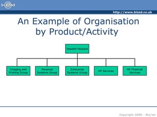 http://www.bized.co.uk


      An Example of Organisation
          by Product/Activity
                                 Hewlett Packard




 Imaging and        Personal       Enterprise                        HP Financial
                                                   HP Services
Printing Group   Systems Group   Systems Group                        Services




                                                                 Copyright 2006 – Biz/ed
 