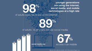 89%
of adults 18-29 years old use social media
67%
access it on mobile
98%
of adults ages 18-29 are on the internet
70
70
...