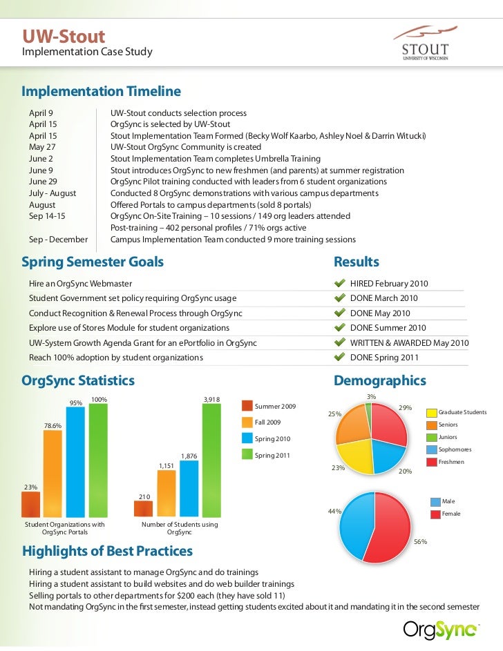 orgsync u of u Stout University OrgSync of  Case Wisconsin Study