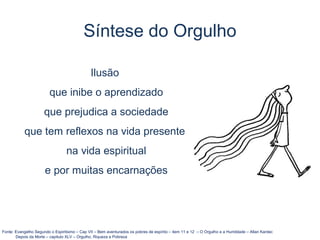 Síntese do Orgulho
Ilusão
que inibe o aprendizado
que prejudica a sociedade
que tem reflexos na vida presente
na vida espiritual
e por muitas encarnações
Fonte: Evangelho Segundo o Espiritismo – Cap VII – Bem aventurados os pobres de espírito – item 11 e 12 – O Orgulho e a Humildade – Allan Kardec
Depois da Morte – capitulo XLV – Orgulho, Riqueza e Pobreza