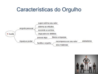 Características do Orgulho