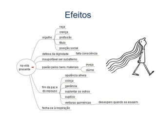 Efeitos