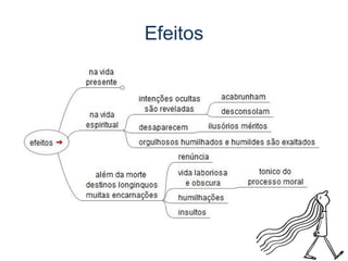 Efeitos