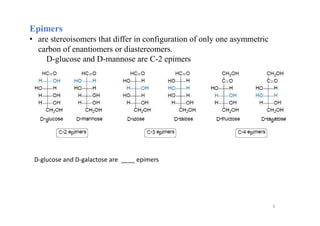 Introduction of organization Org Unit 10.pdf