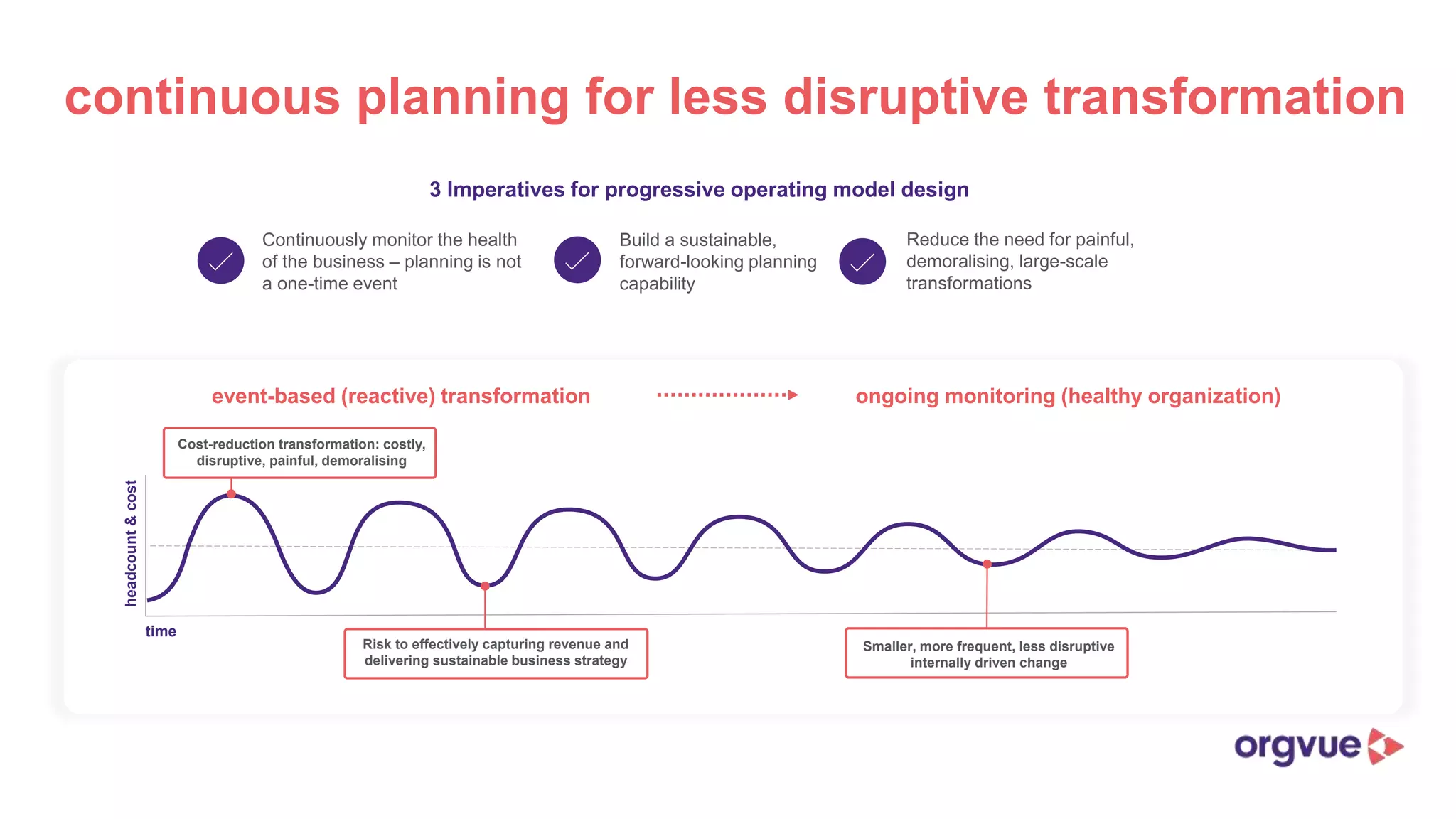 The essential guide to organizational design