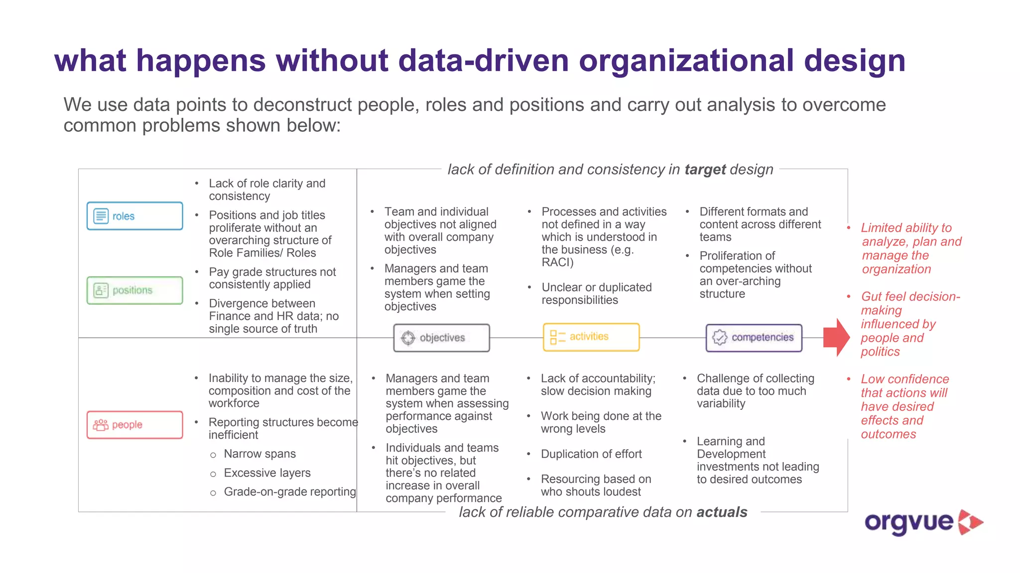 The essential guide to organizational design