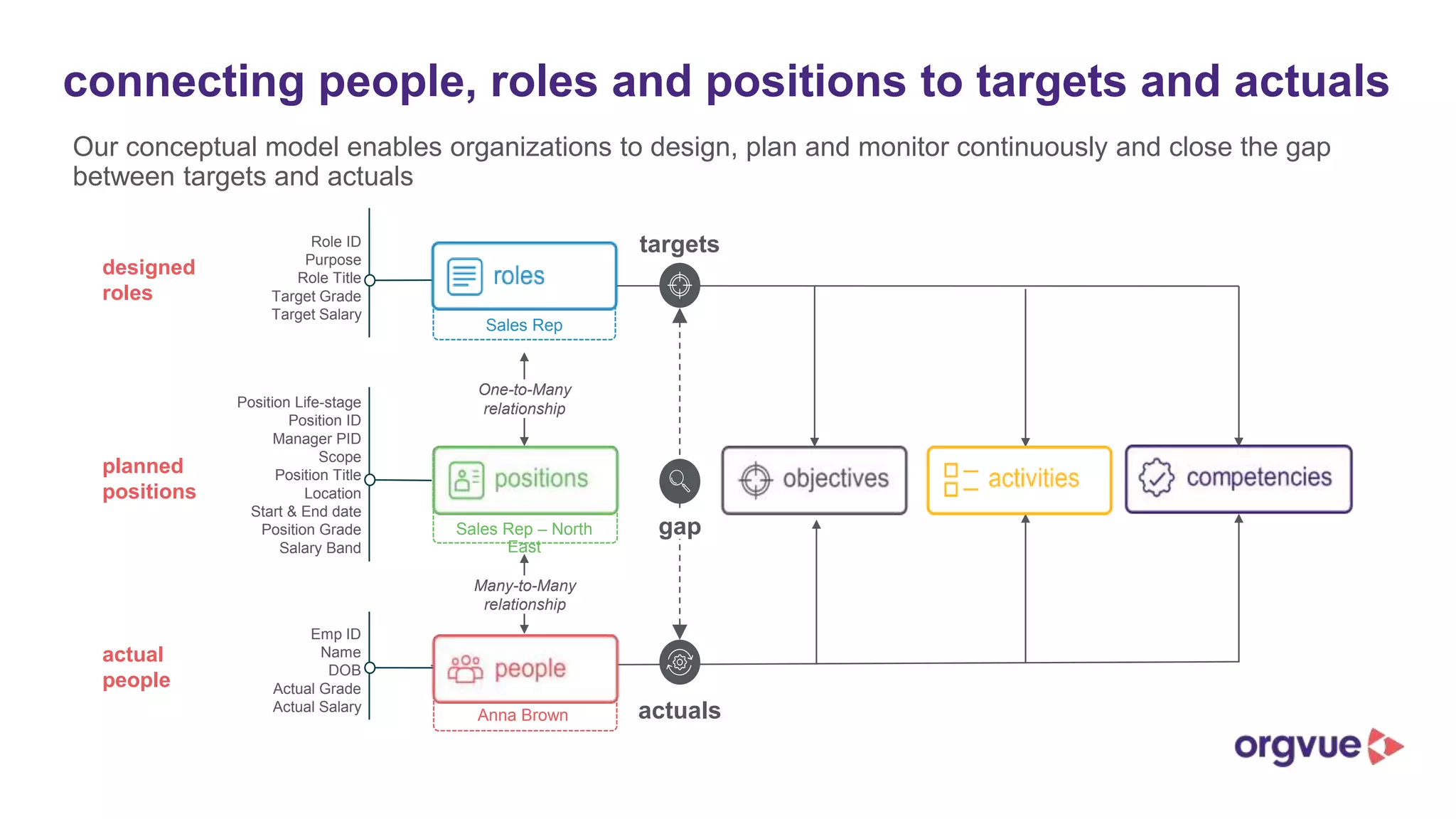 The essential guide to organizational design