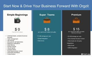 Start Now & Drive Your Business Forward With Orgzit
Simple Beginnings Super Teams Premium
$ 15
per user/month (billed annually)
Minimum 20 Users
+ 50 GB storage per user
+ Fine Grained Access Control
+ Web hooks for 3rd party
integrations
+ Bulk Email
+ SMS Integration
	
$ 8
per user/month (billed annually)
+ 5 GB storage per user
+ Email Integration
+ Web forms
	
$ 0
Free up to 5 Users
•  Unlimited leads, contacts & service
requests
•  Task management
•  File sharing
•  Discussions with @mention
•  Real-time notifications
•  Data filtering
•  Kanban boards
•  Visual reports
•  Change history
•  Role based access control
•  Automated Workflows
•  Customization CRM
 