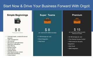 Start Now & Drive Your Business Forward With Orgzit
Simple Beginnings Super Teams Premium
$ 15
per user/month (billed annually)
Minimum 20 Users
+ 50 GB storage per user
+ Fine Grained Access Control
+ Web hooks for 3rd party
integrations
+ Bulk Email
+ SMS Integration
$ 8
per user/month (billed annually)
+ 5 GB storage per user
+ Email Integration
+ Web forms
$ 0
Free up to 5 Users
• Unlimited leads, contacts & service
requests
• Task management
• File sharing
• Discussions with @mention
• Real-time notifications
• Data filtering
• Kanban boards
• Visual reports
• Change history
• Role based access control
• Automated Workflows
• Customization
 