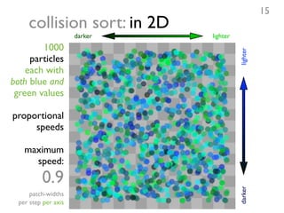 Parallel Sorting on a Spatial Computer | PPT