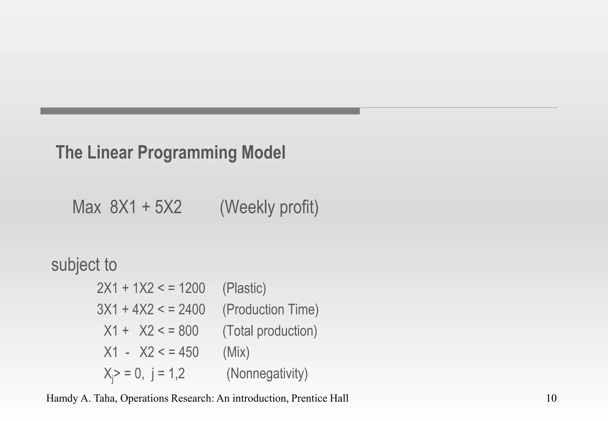 Hamdy A. Taha, Operations Research: An introduction, Prentice Hall 10
The Linear Programming Model
Max 8X1 + 5X2 (Weekly profit)
subject to
2X1 + 1X2 < = 1200 (Plastic)
3X1 + 4X2 < = 2400 (Production Time)
X1 + X2 < = 800 (Total production)
X1 - X2 < = 450 (Mix)
Xj> = 0, j = 1,2 (Nonnegativity)
10
 
