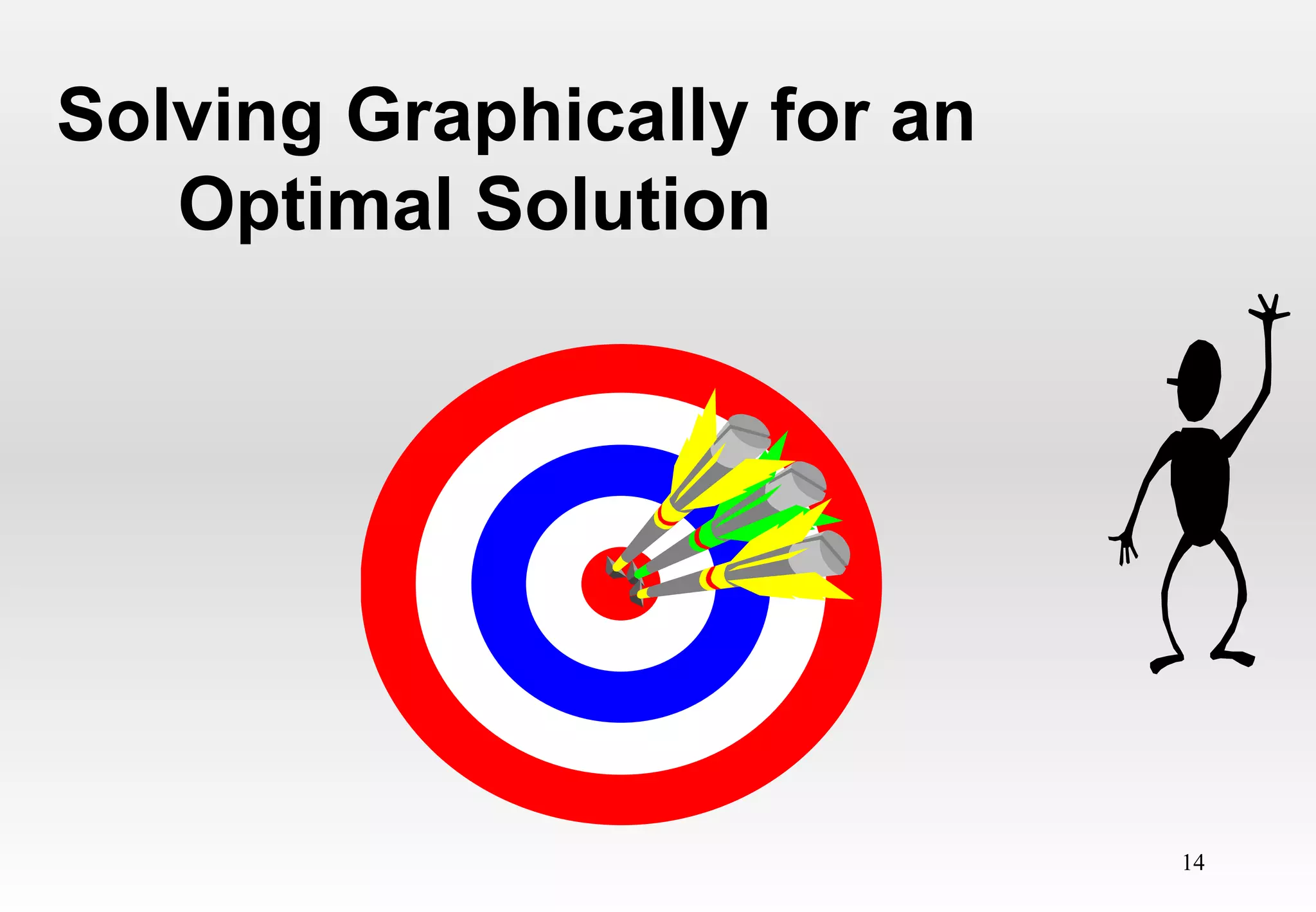 14
Solving Graphically for an
Optimal Solution
 