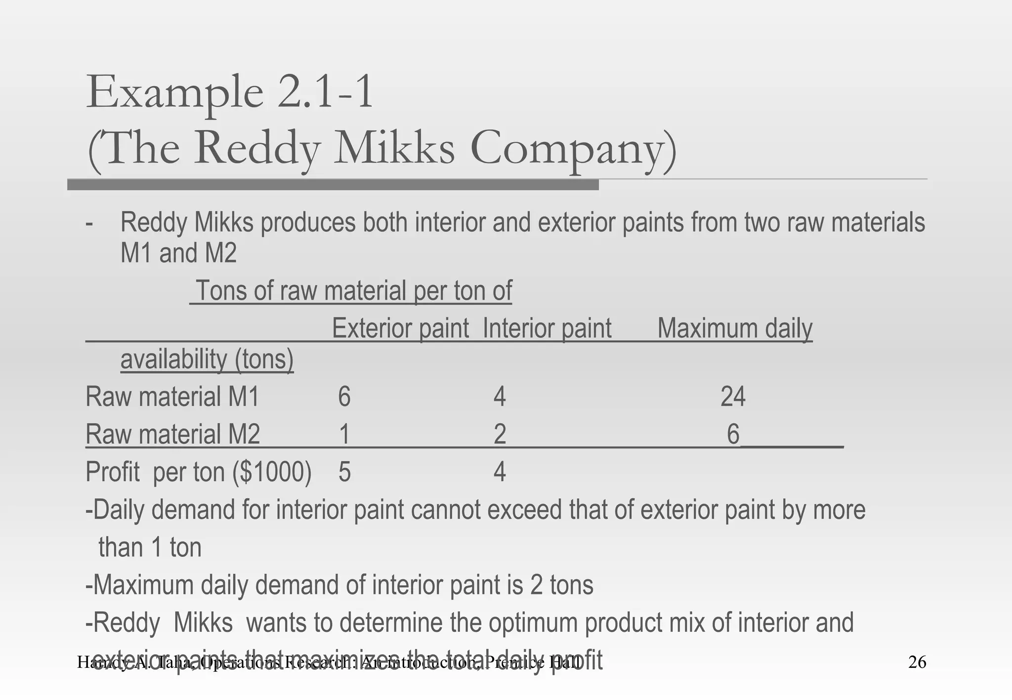 Hamdy A. Taha, Operations Research: An introduction, Prentice Hall 26
Example 2.1-1
(The Reddy Mikks Company)
- Reddy Mikks produces both interior and exterior paints from two raw materials
M1 and M2
Tons of raw material per ton of
Exterior paint Interior paint Maximum daily
availability (tons)
Raw material M1 6 4 24
Raw material M2 1 2 6________
Profit per ton ($1000) 5 4
-Daily demand for interior paint cannot exceed that of exterior paint by more
than 1 ton
-Maximum daily demand of interior paint is 2 tons
-Reddy Mikks wants to determine the optimum product mix of interior and
exterior paints that maximizes the total daily profit 26
 