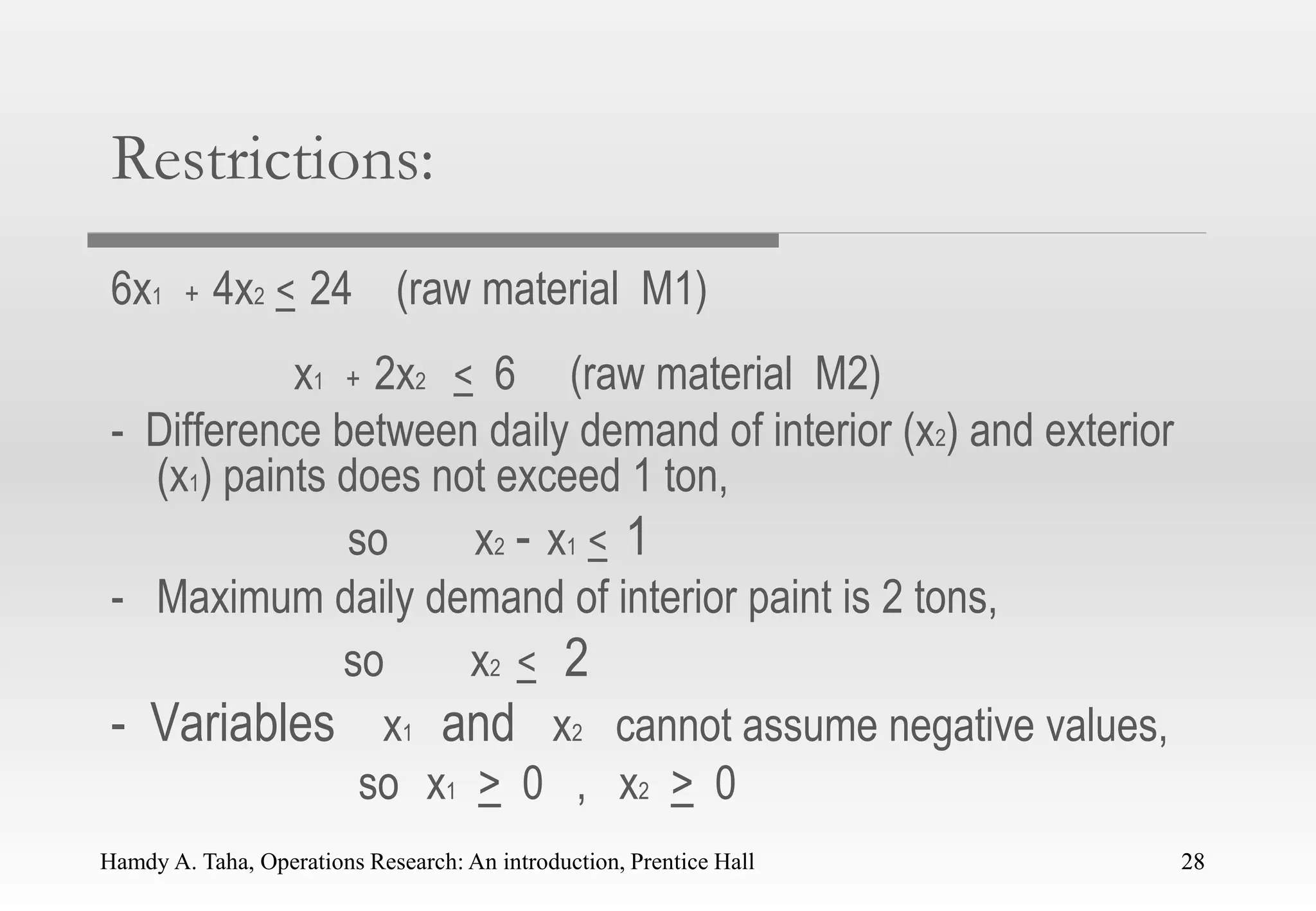 Hamdy A. Taha, Operations Research: An introduction, Prentice Hall 28
Restrictions:
6x1 + 4x2 < 24 (raw material M1)
x1 + 2x2 < 6 (raw material M2)
- Difference between daily demand of interior (x2) and exterior
(x1) paints does not exceed 1 ton,
so x2 - x1 < 1
- Maximum daily demand of interior paint is 2 tons,
so x2 < 2
- Variables x1 and x2 cannot assume negative values,
so x1 > 0 , x2 > 0
28
 