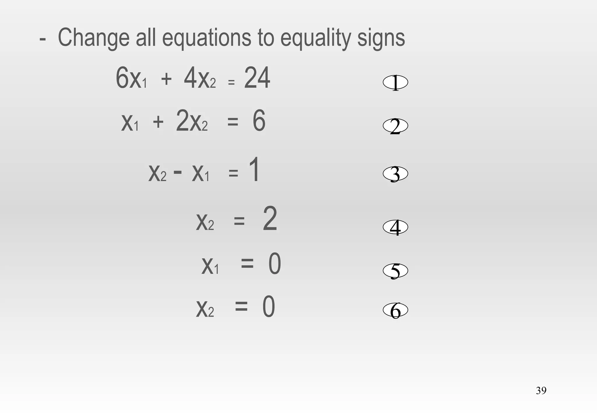39
- Change all equations to equality signs
6x1 + 4x2 = 24
x1 + 2x2 = 6
x2 - x1 = 1
x2 = 2
x1 = 0
x2 = 0
1
2
3
4
5
6
 