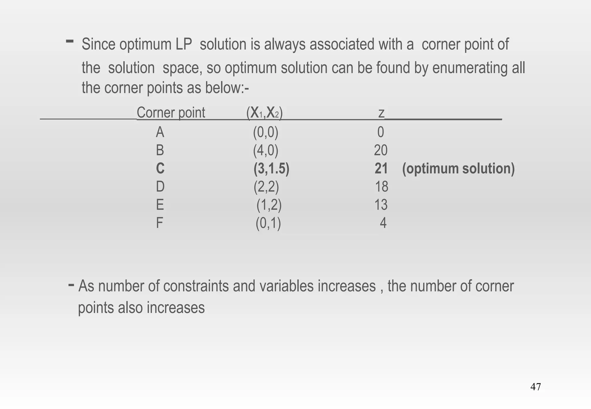 47
- Since optimum LP solution is always associated with a corner point of
the solution space, so optimum solution can be found by enumerating all
the corner points as below:-
______________Corner point (x1,x2) z_________________
A (0,0) 0
B (4,0) 20
C (3,1.5) 21 (optimum solution)
D (2,2) 18
E (1,2) 13
F (0,1) 4
- As number of constraints and variables increases , the number of corner
points also increases
 