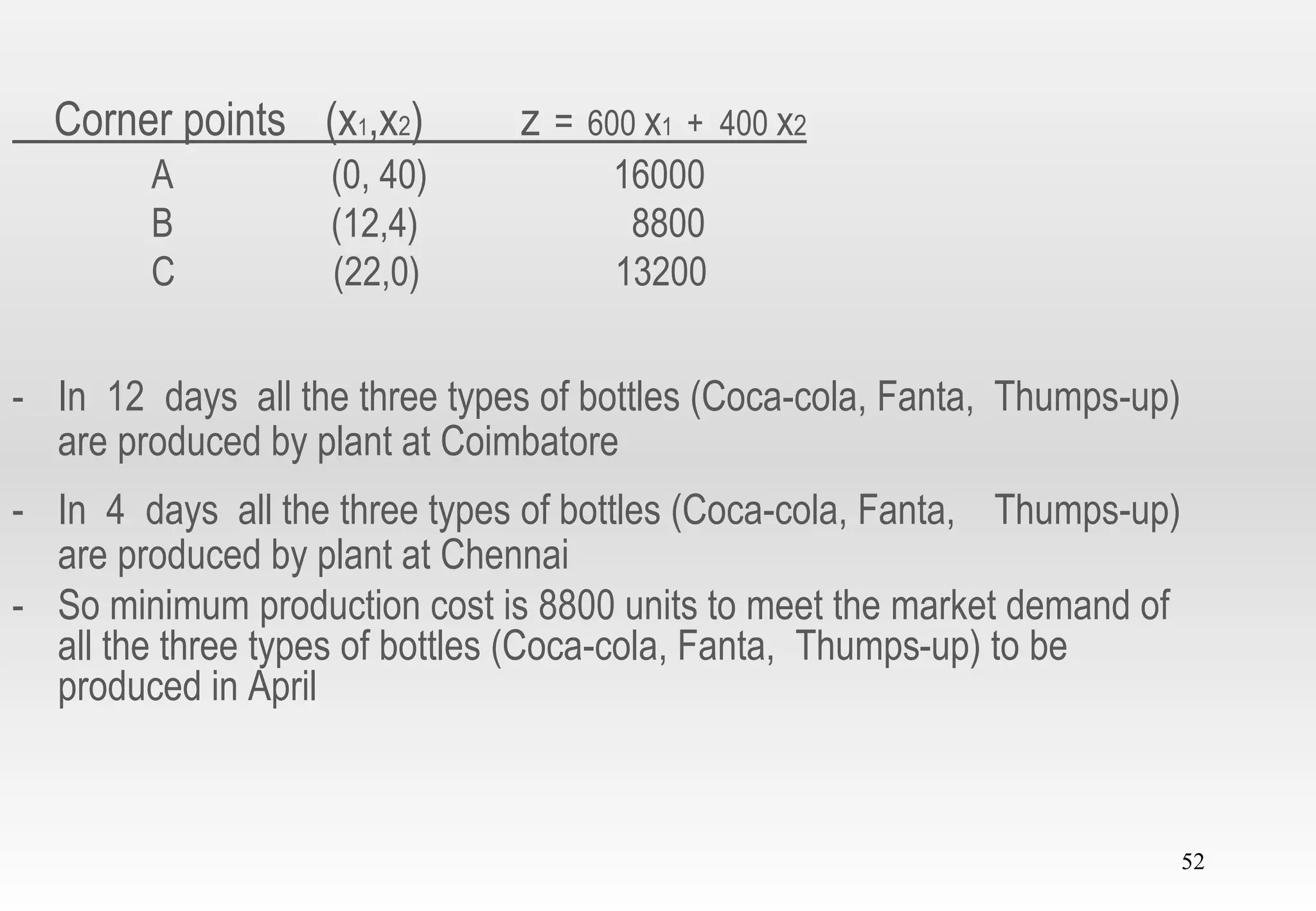 52
Corner points (x1,x2) z = 600 x1 + 400 x2
A (0, 40) 16000
B (12,4) 8800
C (22,0) 13200
- In 12 days all the three types of bottles (Coca-cola, Fanta, Thumps-up)
are produced by plant at Coimbatore
- In 4 days all the three types of bottles (Coca-cola, Fanta, Thumps-up)
are produced by plant at Chennai
- So minimum production cost is 8800 units to meet the market demand of
all the three types of bottles (Coca-cola, Fanta, Thumps-up) to be
produced in April
 