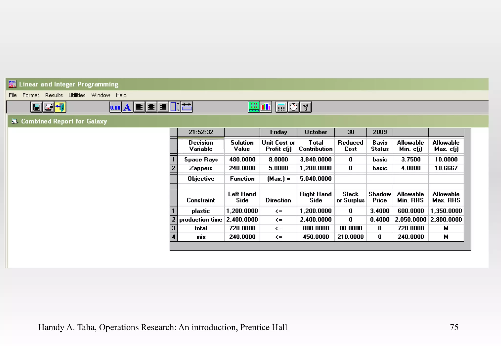 Hamdy A. Taha, Operations Research: An introduction, Prentice Hall 75
75
 