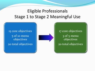 Orhima Meaningful Use Stage 2 Presentation