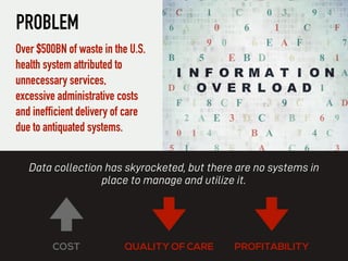Data collection has skyrocketed, but there are no systems in
place to manage and utilize it.
Over $500BN of waste in the U.S.
health system attributed to
unnecessary services,
excessive administrative costs
and inefficient delivery of care
due to antiquated systems.
COST QUALITY OF CARE PROFITABILITY
PROBLEM
 