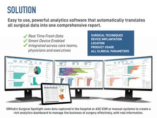 SOLUTION
ORHub’s Surgical Spotlight uses data captured in the hospital or ASC EHR or manual systems to create a
rich analytics dashboard to manage the business of surgery effectively, with real information.
Easy to use, powerful analytics software that automatically translates
all surgical data into one comprehensive report.
Real Time Fresh Data
Smart Device Enabled
Integrated across care teams,
physicians and executives
SURGICAL TECHNIQUES
DEVICE IMPLANTATION
LOCATION
PRODUCT USAGE
ALL CLINICAL PARAMETERS
ORHub’s Surgical Spotlight uses data captured in the hospital or ASC EHR or manual systems to create a
rich analytics dashboard to manage the business of surgery effectively, with real information.
Real Time Fresh Data
Smart Device Enabled
Integrated across care teams,
physicians and executives
SURGICAL TECHNIQUES
DEVICE IMPLANTATION
LOCATION
PRODUCT USAGE
ALL CLINICAL PARAMETERS
ORHub’s Surgical Spotlight uses data captured in the hospital or ASC EHR or manual systems to create a
 