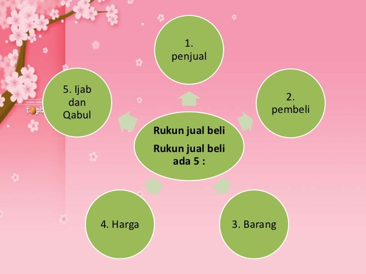 Kes Kajian Jual Beli Di Tamu Kianggeh