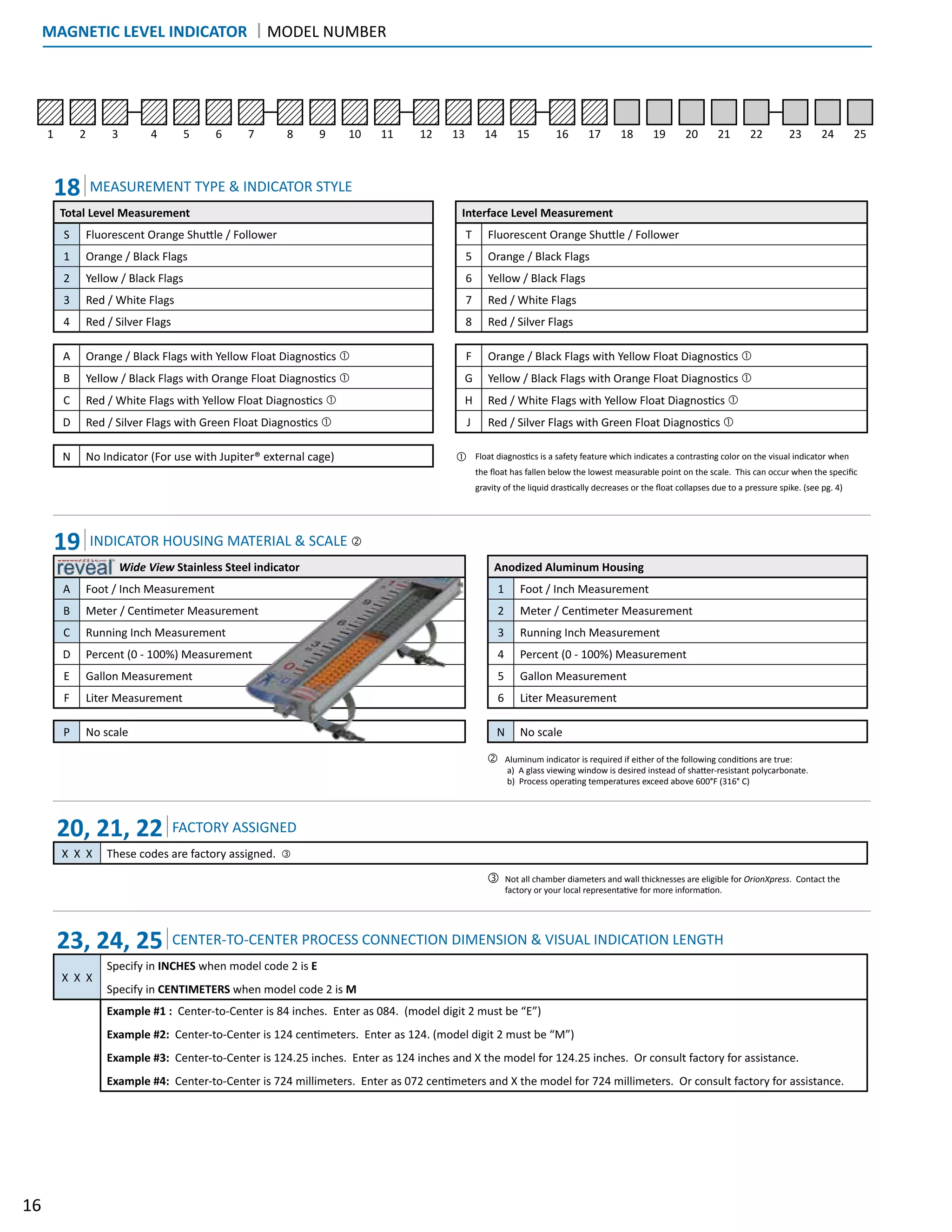 1 2 3 4 5 6 7 8 9 10 11 12 13 14 15 16 17 18 19 20 21 22 23 24 25
Total Level Measurement
S Fluorescent Orange Shuttle / Follower
1 Orange / Black Flags
2 Yellow / Black Flags
3 Red / White Flags
4 Red / Silver Flags
A Orange / Black Flags with Yellow Float Diagnostics 
B Yellow / Black Flags with Orange Float Diagnostics 
C Red / White Flags with Yellow Float Diagnostics 
D Red / Silver Flags with Green Float Diagnostics 
N No Indicator (For use with Jupiter® external cage)
Interface Level Measurement
T Fluorescent Orange Shuttle / Follower
5 Orange / Black Flags
6 Yellow / Black Flags
7 Red / White Flags
8 Red / Silver Flags
F Orange / Black Flags with Yellow Float Diagnostics 
G Yellow / Black Flags with Orange Float Diagnostics 
H Red / White Flags with Yellow Float Diagnostics 
J Red / Silver Flags with Green Float Diagnostics 
X X X
Specify in INCHES when model code 2 is E
Specify in CENTIMETERS when model code 2 is M
Example #1 : Center-to-Center is 84 inches. Enter as 084. (model digit 2 must be “E”)
Example #2: Center-to-Center is 124 centimeters. Enter as 124. (model digit 2 must be “M”)
Example #3: Center-to-Center is 124.25 inches. Enter as 124 inches and X the model for 124.25 inches. Or consult factory for assistance.
Example #4: Center-to-Center is 724 millimeters. Enter as 072 centimeters and X the model for 724 millimeters. Or consult factory for assistance.
X X X These codes are factory assigned. ƒ
MAGNETIC LEVEL INDICATOR | MODEL NUMBER
Wide View Stainless Steel indicator
A Foot / Inch Measurement
B Meter / Centimeter Measurement
C Running Inch Measurement
D Percent (0 - 100%) Measurement
E Gallon Measurement
F Liter Measurement
P No scale
18 MEASUREMENT TYPE & INDICATOR STYLE
19 INDICATOR HOUSING MATERIAL & SCALE ‚
20, 21, 22 FACTORY ASSIGNED
23, 24, 25 CENTER-TO-CENTER PROCESS CONNECTION DIMENSION & VISUAL INDICATION LENGTH
16
Float diagnostics is a safety feature which indicates a contrasting color on the visual indicator when
the float has fallen below the lowest measurable point on the scale. This can occur when the specific
gravity of the liquid drastically decreases or the float collapses due to a pressure spike. (see pg. 4)

Anodized Aluminum Housing
1 Foot / Inch Measurement
2 Meter / Centimeter Measurement
3 Running Inch Measurement
4 Percent (0 - 100%) Measurement
5 Gallon Measurement
6 Liter Measurement
N No scale
Aluminum indicator is required if either of the following conditions are true:
a) A glass viewing window is desired instead of shatter-resistant polycarbonate.
b) Process operating temperatures exceed above 600°F (316° C)
Not all chamber diameters and wall thicknesses are eligible for OrionXpress. Contact the
factory or your local representative for more information.
‚
ƒ
 