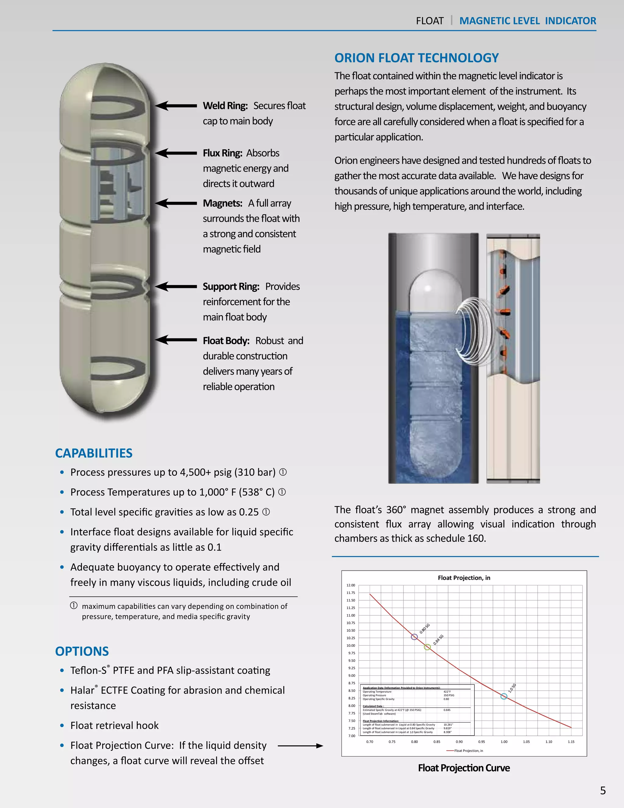 The float’s 360° magnet assembly produces a strong and
consistent flux array allowing visual indication through
chambers as thick as schedule 160.
ORION FLOAT TECHNOLOGY
CAPABILITIES
WeldRing: Securesfloat
captomainbody
FluxRing: Absorbs
magneticenergyand
directsitoutward
Magnets: Afullarray
surroundsthefloatwith
astrongandconsistent
magneticfield
OPTIONS
•	 Process pressures up to 4,500+ psig (310 bar) 
•	 Process Temperatures up to 1,000° F (538° C) 
•	 Total level specific gravities as low as 0.25 
•	 Interface float designs available for liquid specific
gravity differentials as little as 0.1
•	 Adequate buoyancy to operate effectively and
freely in many viscous liquids, including crude oil
SupportRing: Provides
reinforcementforthe
mainfloatbody
FloatBody: Robust and
durableconstruction
deliversmanyyearsof
reliableoperation
•	 Teflon-S®
PTFE and PFA slip-assistant coating
•	 Halar®
ECTFE Coating for abrasion and chemical
resistance
•	 Float retrieval hook
•	 Float Projection Curve: If the liquid density
changes, a float curve will reveal the offset
FloatProjectionCurve
Thefloatcontainedwithinthemagneticlevelindicatoris
perhapsthemostimportantelement oftheinstrument. Its
structuraldesign,volumedisplacement,weight,andbuoyancy
forceareallcarefullyconsideredwhenafloatisspecifiedfora
particularapplication.
Orionengineershavedesignedandtestedhundredsoffloatsto
gatherthemostaccuratedataavailable. Wehavedesignsfor
thousandsofuniqueapplicationsaroundtheworld,including
highpressure,hightemperature,andinterface.
FLOAT | MAGNETIC LEVEL INDICATOR
5
maximum capabilities can vary depending on combination of
pressure, temperature, and media specific gravity

 