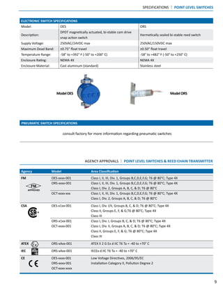 PNEUMATIC SWITCH SPECIFICATIONS
consult factory for more information regarding pneumatic switches
SPECIFICATIONS | POINT L...