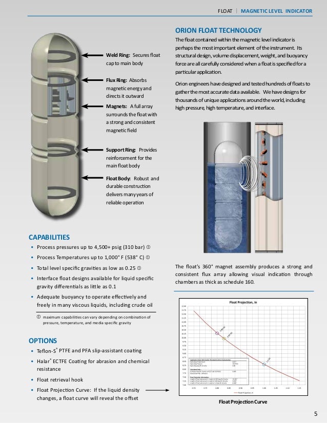 Orion Liquid Level Indicators