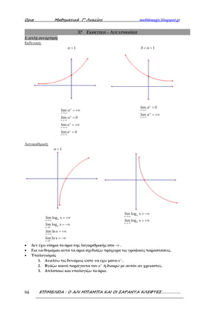 Ορια Μαθηµατικά Γ’ Λυκείου mathhmagic.blogspot.gr
ΕΠΙΜΕΛΕΙΑ : Ο ΑΛΙ ΜΠΑΜΠΑ ΚΑΙ ΟΙ ΣΑΡΑΝΤΑ ΚΛΕΦΤΕΣ……………….94
37 ΕΚΘΕΤΙΚΗ – ΛΟΓΑΡΙΘΜΙΚΗ
1: απλή συνάρτηση
Εκθετική:
α 1>
x
x
x
x
x
x
x
x
lim α
lim α 0
lim e
lim e 0
→+∞
→−∞
→+∞
→−∞
= +∞
=
= +∞
=
0 α 1< <
x
x
x
x
lim α 0
lim α
→+∞
→−∞
=
= +∞
Λογαριθμική:
α 1>
α
x
α
x 0
x
x 0
lim log x
lim log x
lim ln x
lim ln x
+
+
→+∞
→
→+∞
→
= +∞
= −∞
= +∞
= −∞
α
x
α
x
lim log x
lim log x
→+∞
→−∞
= −∞
= +∞
• Δεν έχει νόημα το όριο της λογαριθμικής στο −∞ .
• Για να θυμάμαι αυτά τα όρια σχεδιάζω πρόχειρα τις γραφικές παραστάσεις.
• Υπολογισμός
1. Αναλύω τις δυνάμεις ώστε να έχω μόνο x
α .
2. Βγάζω κοινό παράγοντα τον x
α ή διαιρώ με αυτόν αν χρειαστεί,
3. Απλοποιώ και υπολογίζω το όριο.
 