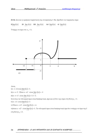 Ορια Μαθηµατικά Γ’ Λυκείου mathhmagic.blogspot.gr
ΕΠΙΜΕΛΕΙΑ : Ο ΑΛΙ ΜΠΑΜΠΑ ΚΑΙ ΟΙ ΣΑΡΑΝΤΑ ΚΛΕΦΤΕΣ……………….58
21-1Β. Δίνεται η γραφική παράσταση της συνάρτησης f .Να βρεθούν τα παρακάτω όρια
i) ( )→−x 2
lim f x ii) ( )−
→−x 1
lim f x iii) ( )+
→−x 1
lim f x iv) ( )→x 1
limf x v) ( )→x 2
limf x
Υπάρχει το όριο στο =0
x 1;
Λύση
i) → −x 2 είναι ( )→−
=
x 2
lim f x 1.
ii) −
→ −x 1 : Όταν x 1−
→ είναι ( )−
→−
= −
x 1
lim f x 1
iii) +
→ −x 1 είναι ( )+
→−
= ≠ −
x 1
lim f x 1 1 .
Συνεπώς τα πλευρικά όρια είναι διαφορετικά, άρα και η f δεν έχει όριο στη θέση 0x 1= .
iv) →x 1 είναι ( )→
=
x 1
limf x 1
v) Όταν −
→x 2 είναι ( )−
→
= +∞
x 2
lim f x
vi)όταν +
→x 2 είναι ( )+
→
=
x 2
lim f x 1 . Τα πλευρικά όρια είναι διαφορετικά άρα δεν υπάρχει το όριο της f
στη θέση =0
x 2 .
Cf
 
