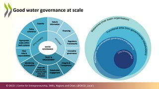 © OECD | Centre for Entrepreneurship, SMEs, Regions and Cities | @OECD_Local |
Good water governance at scale
 