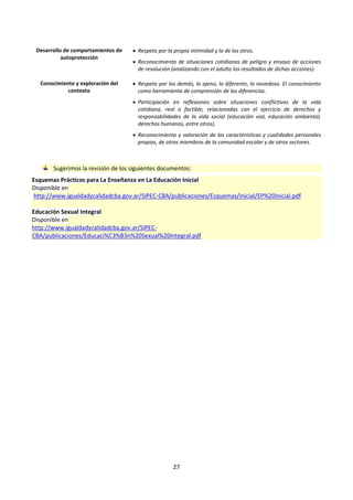 27
Desarrollo de comportamientos de
autoprotección
 Respeto por la propia intimidad y la de los otros.
 Reconocimiento de situaciones cotidianas de peligro y ensayo de acciones
de resolución (analizando con el adulto los resultados de dichas acciones).
Conocimiento y exploración del
contexto
 Respeto por los demás, lo ajeno, lo diferente, lo novedoso. El conocimiento
como herramienta de comprensión de las diferencias.
 Participación en reflexiones sobre situaciones conflictivas de la vida
cotidiana, real o factible, relacionadas con el ejercicio de derechos y
responsabilidades de la vida social (educación vial, educación ambiental,
derechos humanos, entre otros).
 Reconocimiento y valoración de las características y cualidades personales
propias, de otros miembros de la comunidad escolar y de otros sectores.
Sugerimos la revisión de los siguientes documentos:
Esquemas Prácticos para La Enseñanza en La Educación Inicial
Disponible en
http://www.igualdadycalidadcba.gov.ar/SIPEC-CBA/publicaciones/Esquemas/Inicial/EP%20inicial.pdf
Educación Sexual Integral
Disponible en
http://www.igualdadycalidadcba.gov.ar/SIPEC-
CBA/publicaciones/Educaci%C3%B3n%20Sexual%20Integral.pdf
 