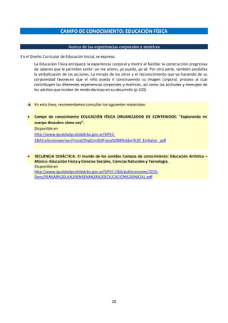 28
CAMPO DE CONOCIMIENTO: EDUCACIÓN FÍSICA
Acerca de las experiencias corporales y motrices
En el Diseño Curricular de Educación Inicial, se expresa:
La Educación Física enriquece la experiencia corporal y motriz al facilitar la construcción progresiva
de saberes que le permiten sentir: yo me animo, yo puedo, yo sé. Por otra parte, también posibilita
la verbalización de las acciones. La mirada de los otros y el reconocimiento que va haciendo de su
corporeidad favorecen que el niño pueda ir construyendo su imagen corporal, proceso al cual
contribuyen las diferentes experiencias corporales y motrices, así como las actitudes y mensajes de
los adultos que inciden de modo decisivo en su desarrollo (p.100).
En esta línea, recomendamos consultar los siguientes materiales:
 Campo de conocimiento EDUCACIÓN FÍSICA ORGANIZADOR DE CONTENIDOS: “Explorando mi
cuerpo descubro cómo soy”.
Disponible en
http://www.igualdadycalidadcba.gov.ar/SIPEC-
CBA/coleccionpensar/Inicial/OrgContEdFisica%20BRoldan%20_Embalse_.pdf
 SECUENCIA DIDÁCTICA: El mundo de los sonidos Campos de conocimiento: Educación Artística –
Música- Educación Física y Ciencias Sociales, Ciencias Naturales y Tecnología.
Disponible en
http://www.igualdadycalidadcba.gov.ar/SIPEC-CBA/publicaciones/2015-
Docs/PENSAR%20LA%20ENSENANZA%20EDUCACION%20INICIAL.pdf
 