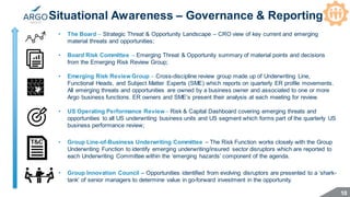 Argo Group: operationalizing emerging risk 2020 | PDF