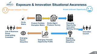 Argo Group: operationalizing emerging risk 2020 | PDF