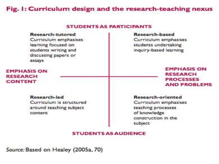 Reflection on teaching learning process and curriculum development picture