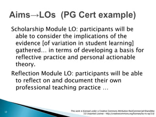 Scholarship Module LO: participants will be
      able to consider the implications of the
      evidence [of variation in student learning]
      gathered… in terms of developing a basis for
      reflective practice and personal actionable
      theory.
     Reflection Module LO: participants will be able
      to reflect on and document their own
      professional teaching practice …


13                        This work is licensed under a Creative Commons Attribution-NonCommercial-ShareAlike
                                        3.0 Unported License - http://creativecommons.org/licenses/by-nc-sa/3.0/
 