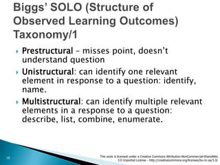   Prestructural – misses point, doesn‟t
         understand question
        Unistructural: can identify one relevant
         element in response to a question: identify,
         name.
        Multistructural: can identify multiple relevant
         elements in a response to a question:
         describe, list, combine, enumerate.



18                           This work is licensed under a Creative Commons Attribution-NonCommercial-ShareAlike
                                           3.0 Unported License - http://creativecommons.org/licenses/by-nc-sa/3.0/
 