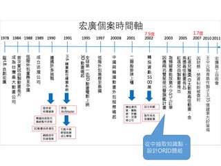 從中抽取知識點，
設計ORID題組
 