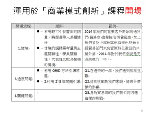 運用於「商業模式創新」課程開場
8
 