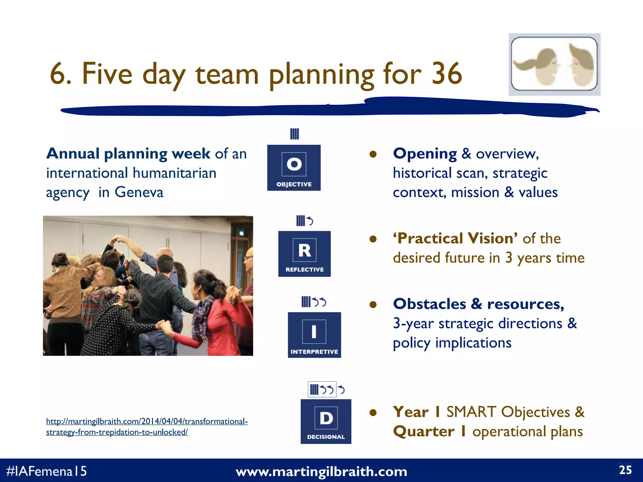 www.martingilbraith.com#IAFemena15 25
6. Five day team planning for 36
25
Annual planning week of an
international humanitarian
agency in Geneva
 Opening & overview,
historical scan, strategic
context, mission & values
 ‘Practical Vision’ of the
desired future in 3 years time
 Obstacles & resources,
3-year strategic directions &
policy implications
 Year 1 SMART Objectives &
Quarter 1 operational plans
http://martingilbraith.com/2014/04/04/transformational-
strategy-from-trepidation-to-unlocked/
 
