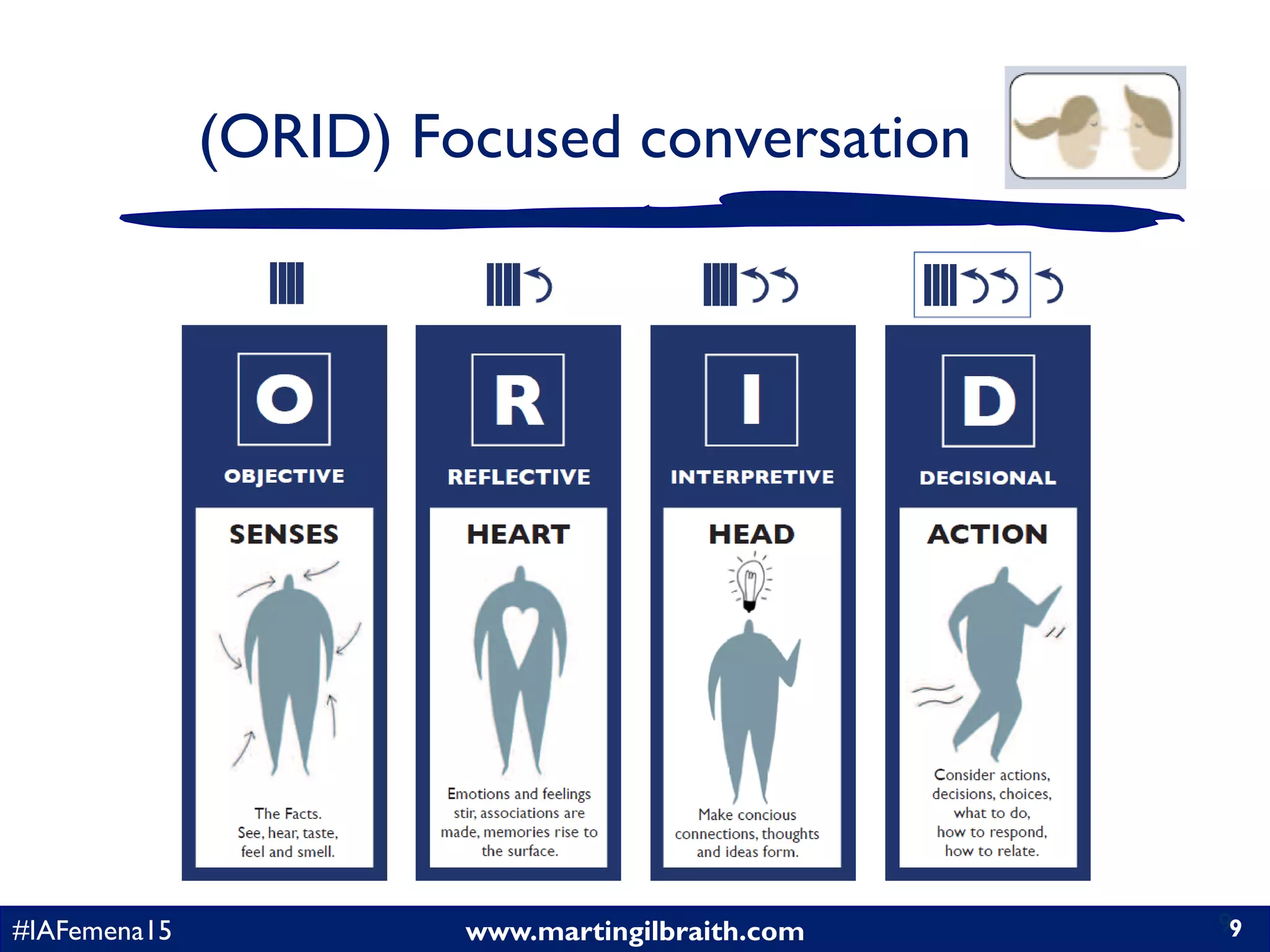 www.martingilbraith.com#IAFemena15 9
(ORID) Focused conversation
9
 