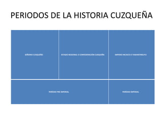 PERIODOS DE LA HISTORIA CUZQUEÑA
SEÑORIO CUSQUEÑO ESTADO REGIONAL O CONFEDERACIÓN CUSQUEÑA IMPERIO INCAICO O TAWANTINSUYU
PERÍODO PRE IMPERIAL PERÍODO IMPERIAL
 