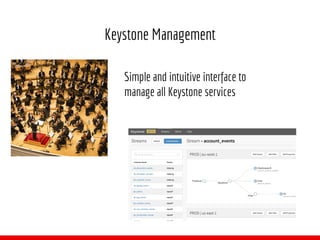 Netflix Keystone—Cloud scale event processing pipeline | PDF